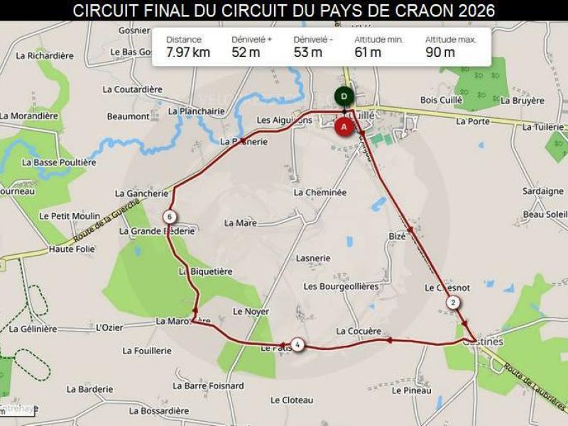 circuit final de 8 km